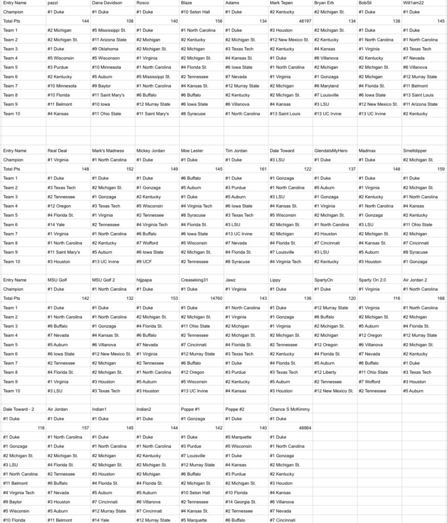 Ncaa March Madness 2022 Non Bracket Challenge Msp Nfl 2022 0082